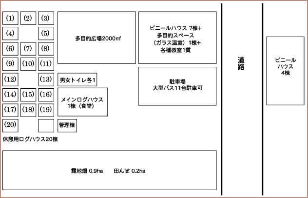 晴れやかファーム農園全体図